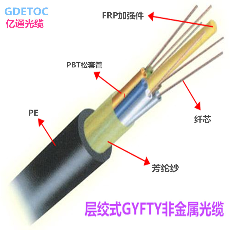 24-core single mode frp reinforced optical cable